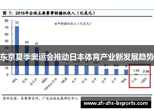 东京夏季奥运会推动日本体育产业新发展趋势