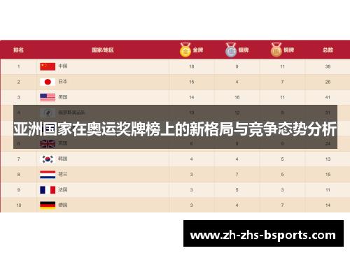 亚洲国家在奥运奖牌榜上的新格局与竞争态势分析